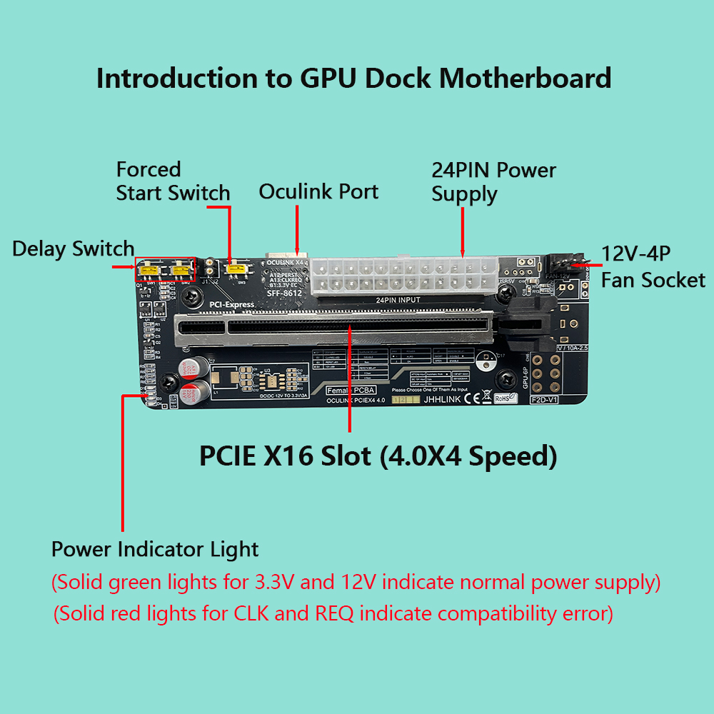 Oculink eGPU Grafikkarten-Dock – Oculink Egpu Dock Graphics Card Bewertung und Preis